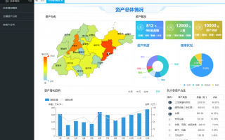 國有資產管理系統(tǒng)